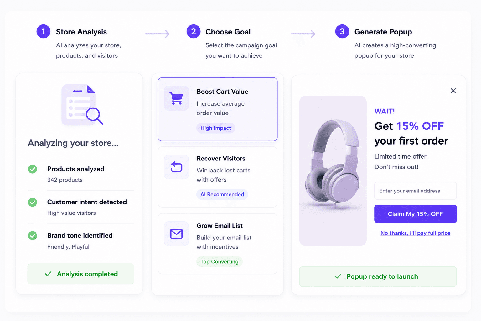 AI campaign builder