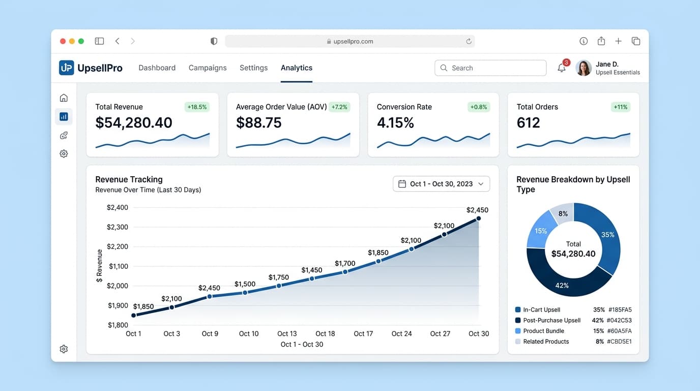 Analytics Dashboard